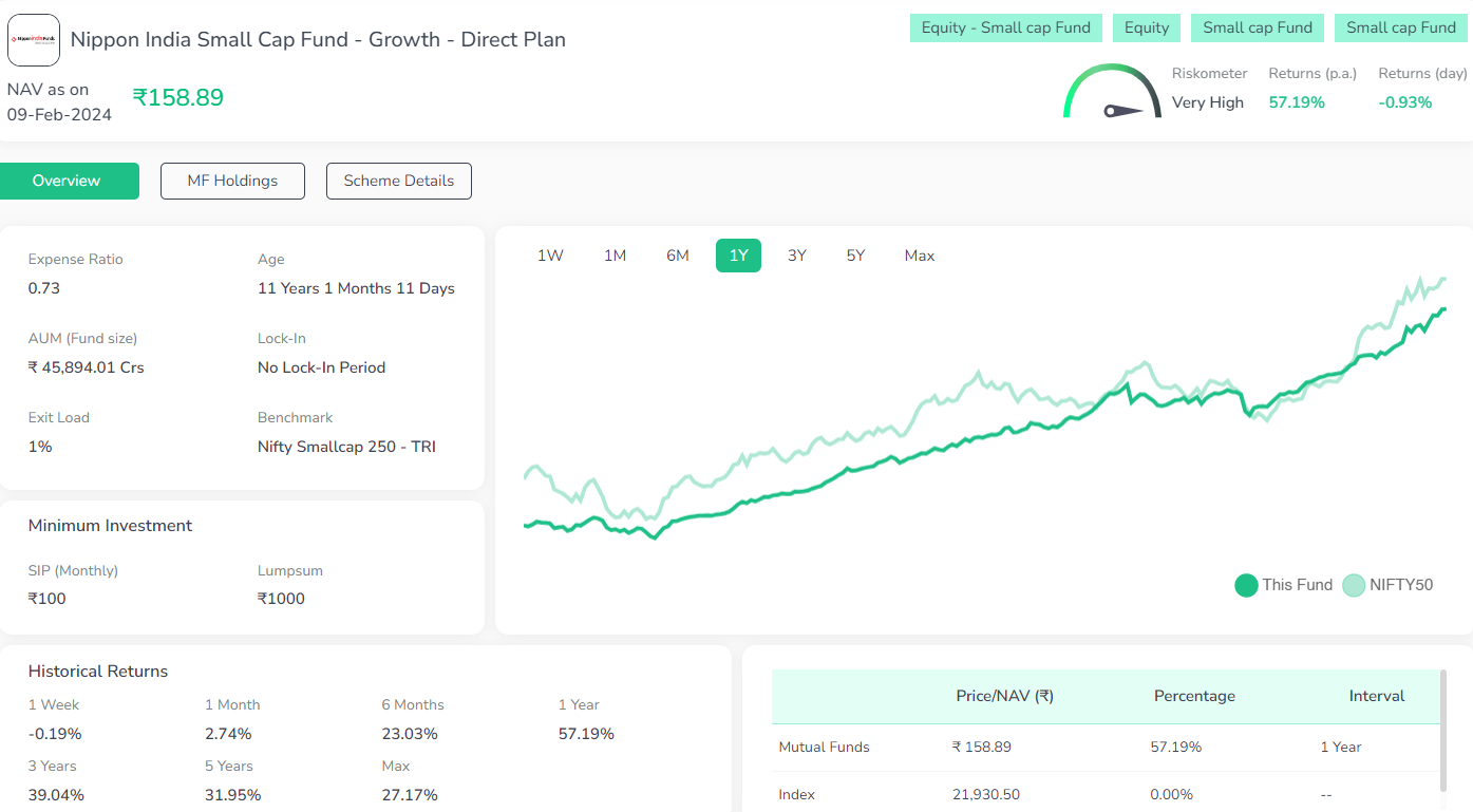 Nippon India Small Cap Fund - Growth - Direct Plan